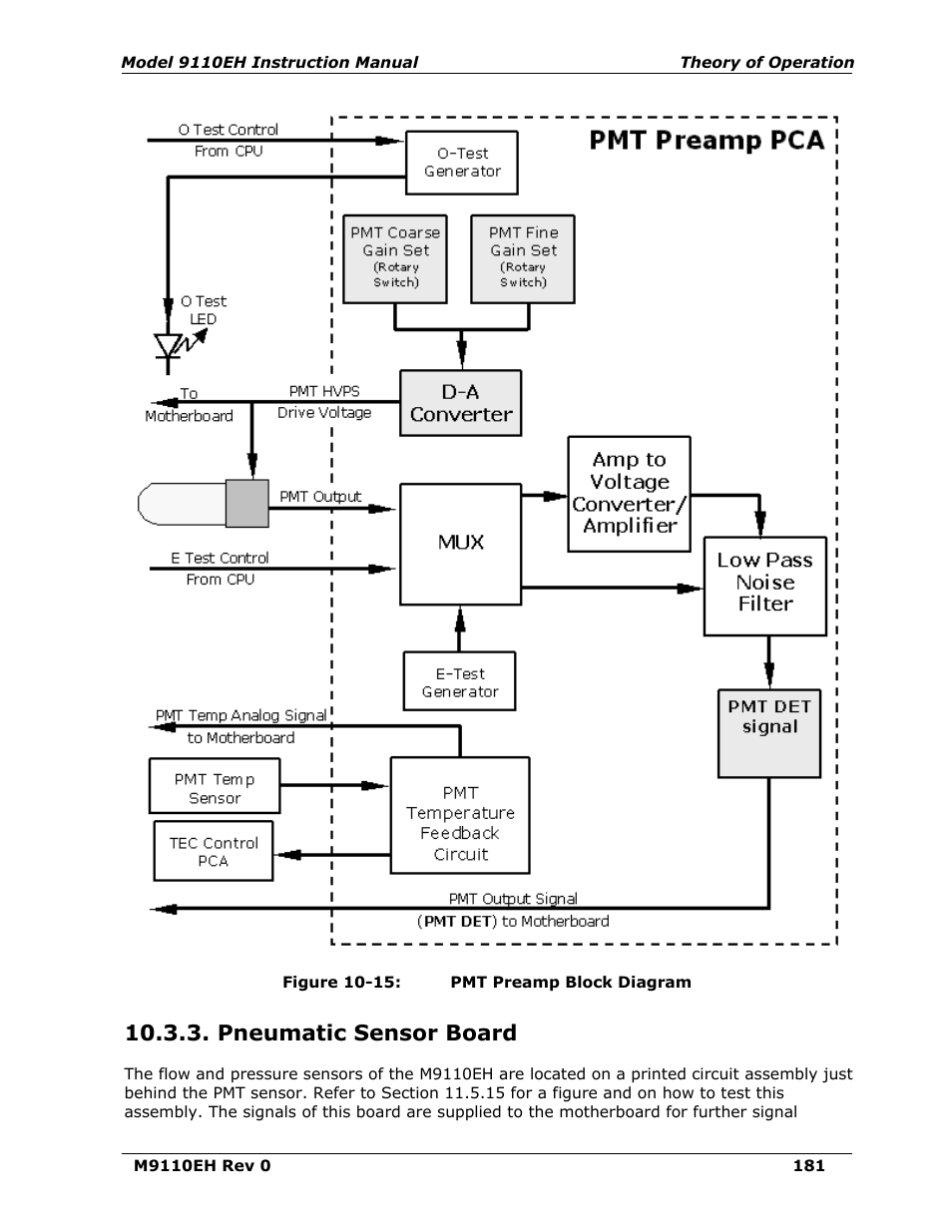 Pneumatic sensor board, Figure 10-15, Pmt preamp block diagram | Eamplifier board (figure 10-15 and fi | Teledyne 9110EH - Nitrogen Oxides Analyzer User Manual | Page 195 / 279