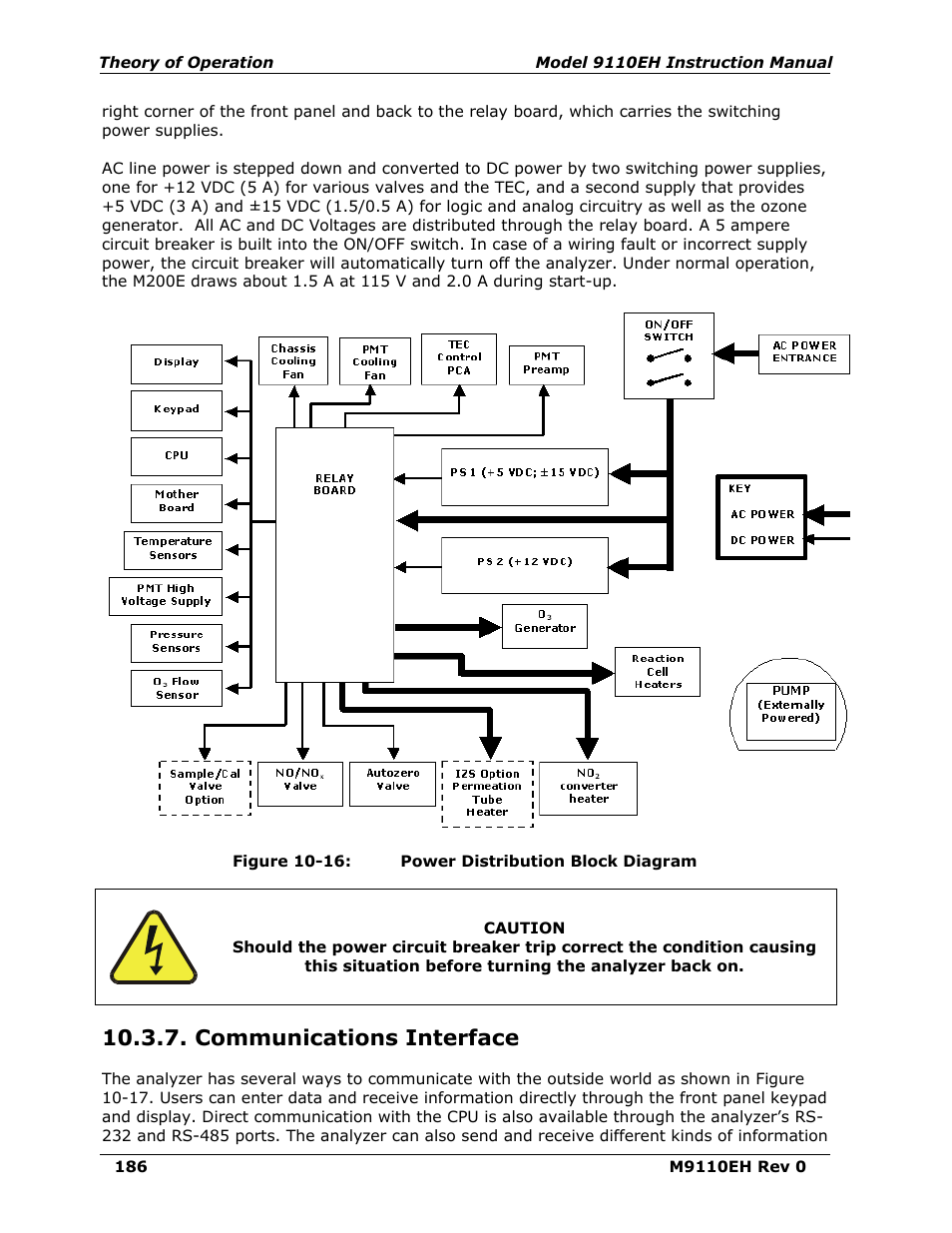 Communications interface, Figure 10-16, Power distribution block diagram | Teledyne 9110EH - Nitrogen Oxides Analyzer User Manual | Page 200 / 279