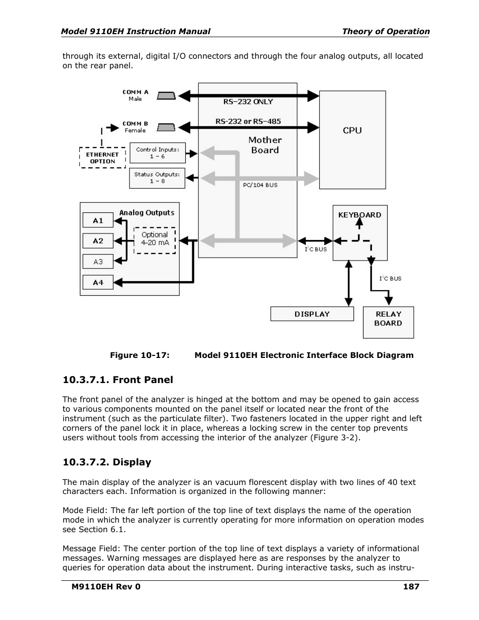 Front panel, Display, Figure 10-17 | M9110eh electronic interface block diagram | Teledyne 9110EH - Nitrogen Oxides Analyzer User Manual | Page 201 / 279