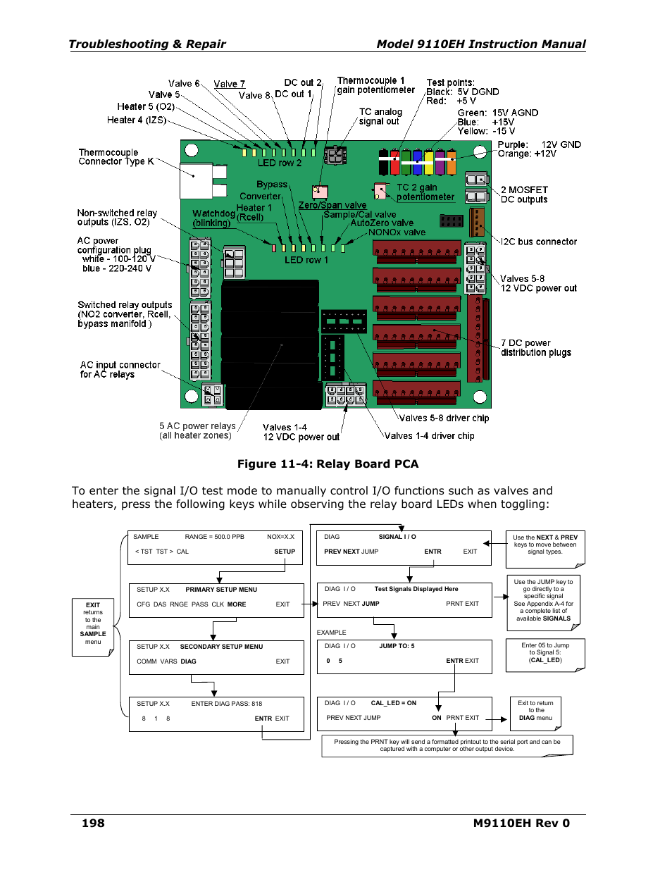 Figure 11-4, Relay board pca | Teledyne 9110EH - Nitrogen Oxides Analyzer User Manual | Page 212 / 279