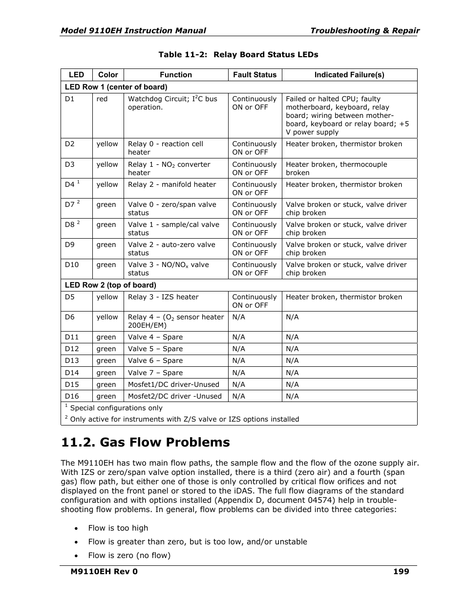 Gas flow problems, Table 11-2, Relay board status leds | Teledyne 9110EH - Nitrogen Oxides Analyzer User Manual | Page 213 / 279