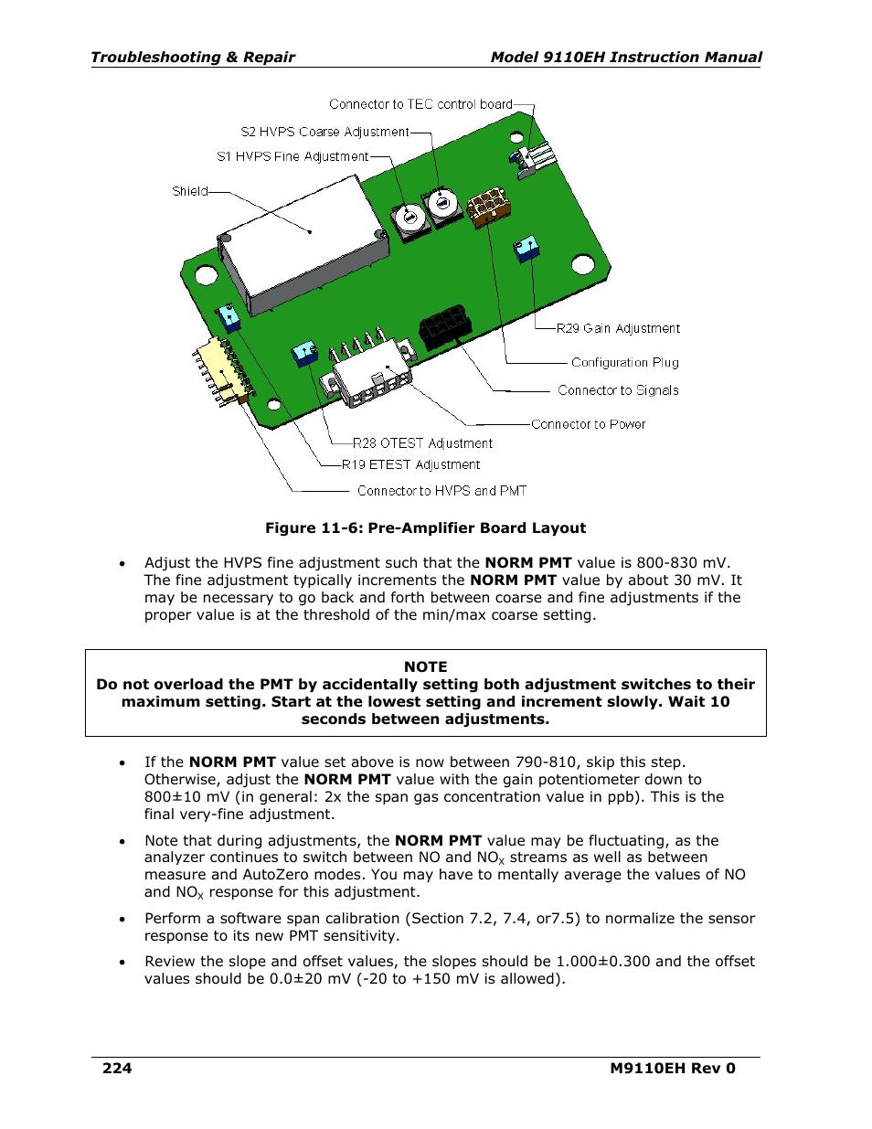 Figure 11-6, Pre-amplifier board layout, Figure 11-6) | Teledyne 9110EH - Nitrogen Oxides Analyzer User Manual | Page 238 / 279