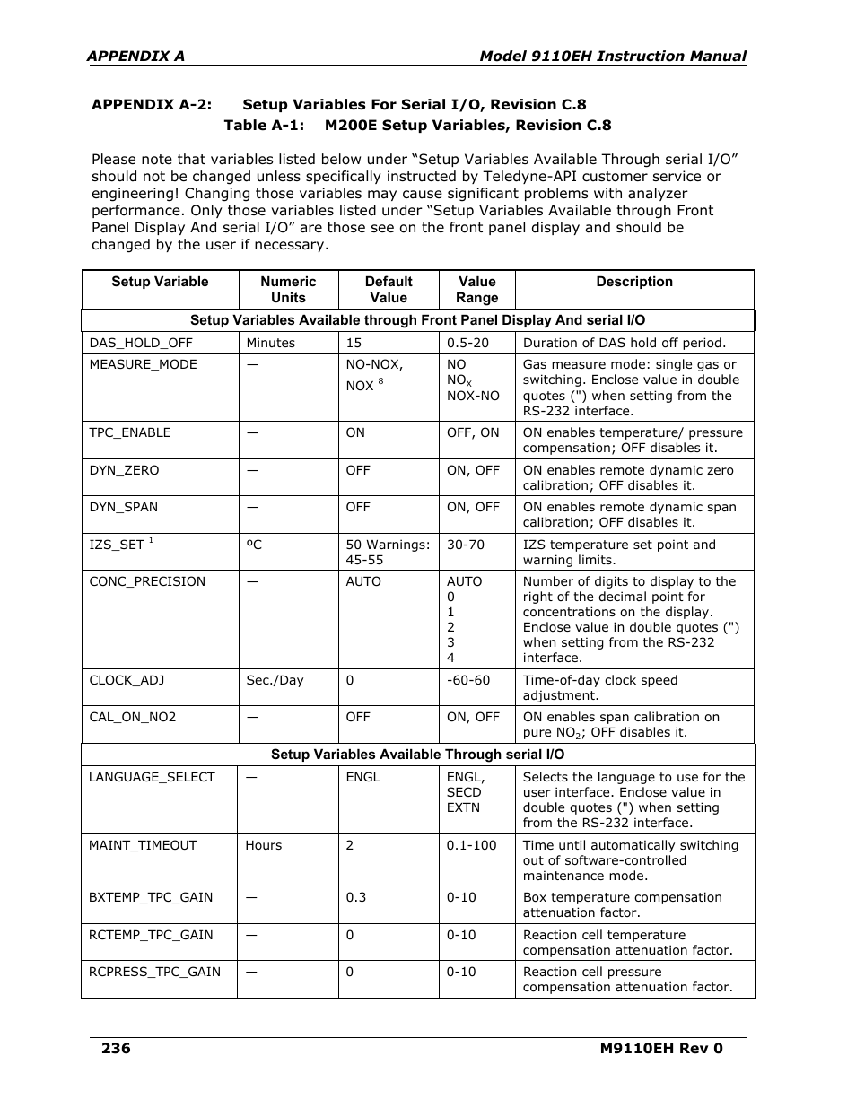 Appendix a-2, Setup variables for serial i/o, revision c.8 | Teledyne 9110EH - Nitrogen Oxides Analyzer User Manual | Page 250 / 279