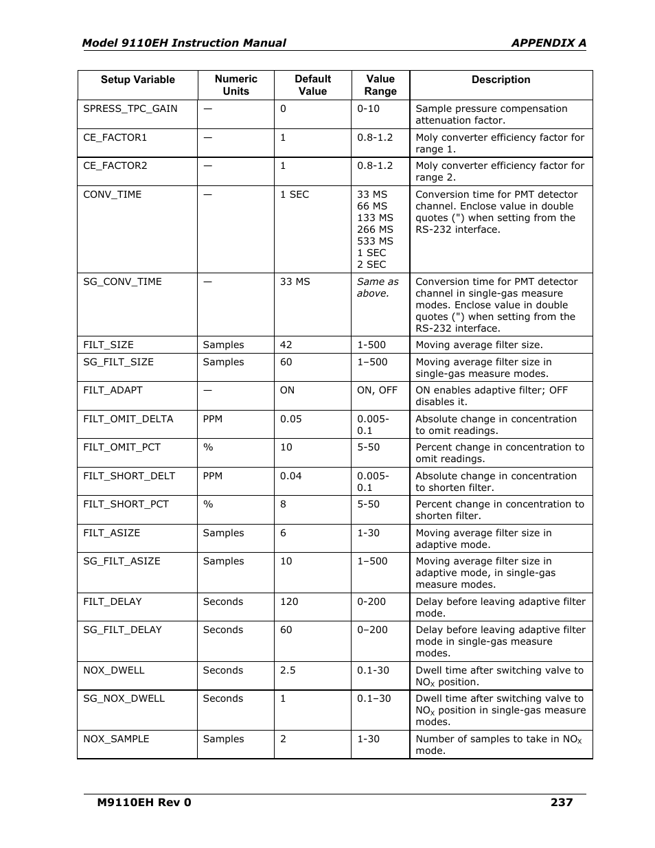 Teledyne 9110EH - Nitrogen Oxides Analyzer User Manual | Page 251 / 279