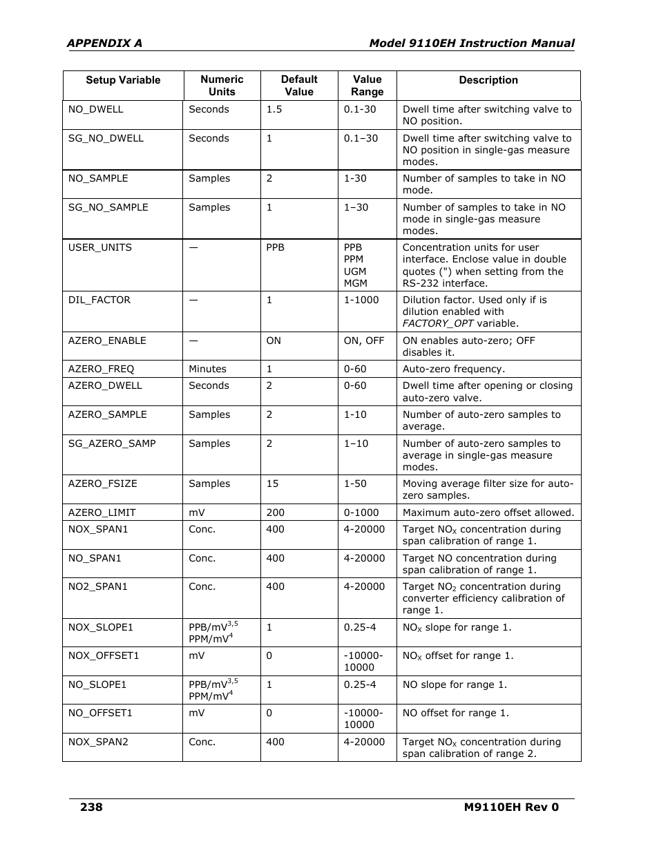 Teledyne 9110EH - Nitrogen Oxides Analyzer User Manual | Page 252 / 279