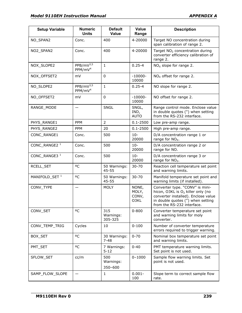 Teledyne 9110EH - Nitrogen Oxides Analyzer User Manual | Page 253 / 279