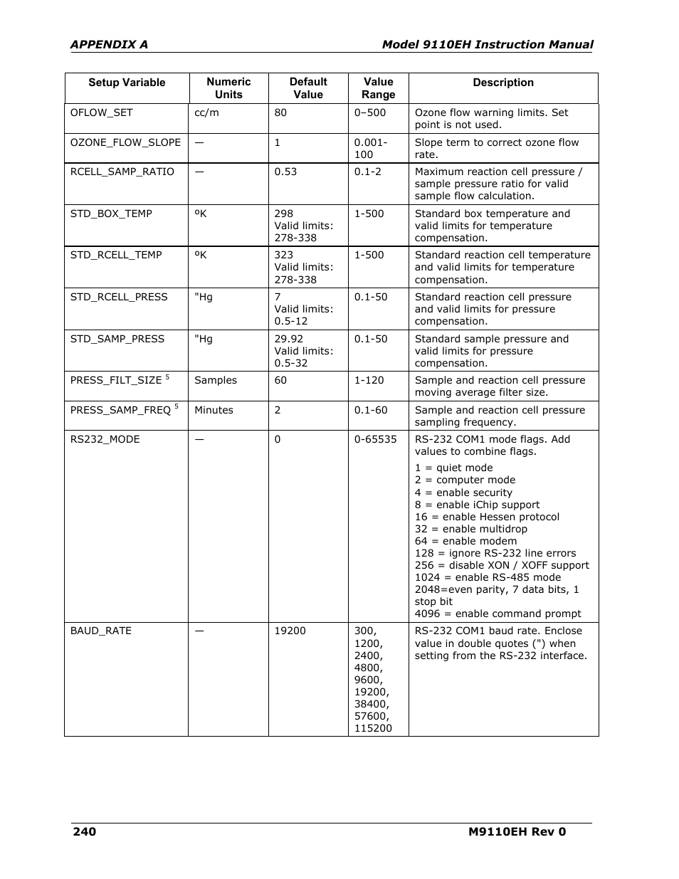 Teledyne 9110EH - Nitrogen Oxides Analyzer User Manual | Page 254 / 279