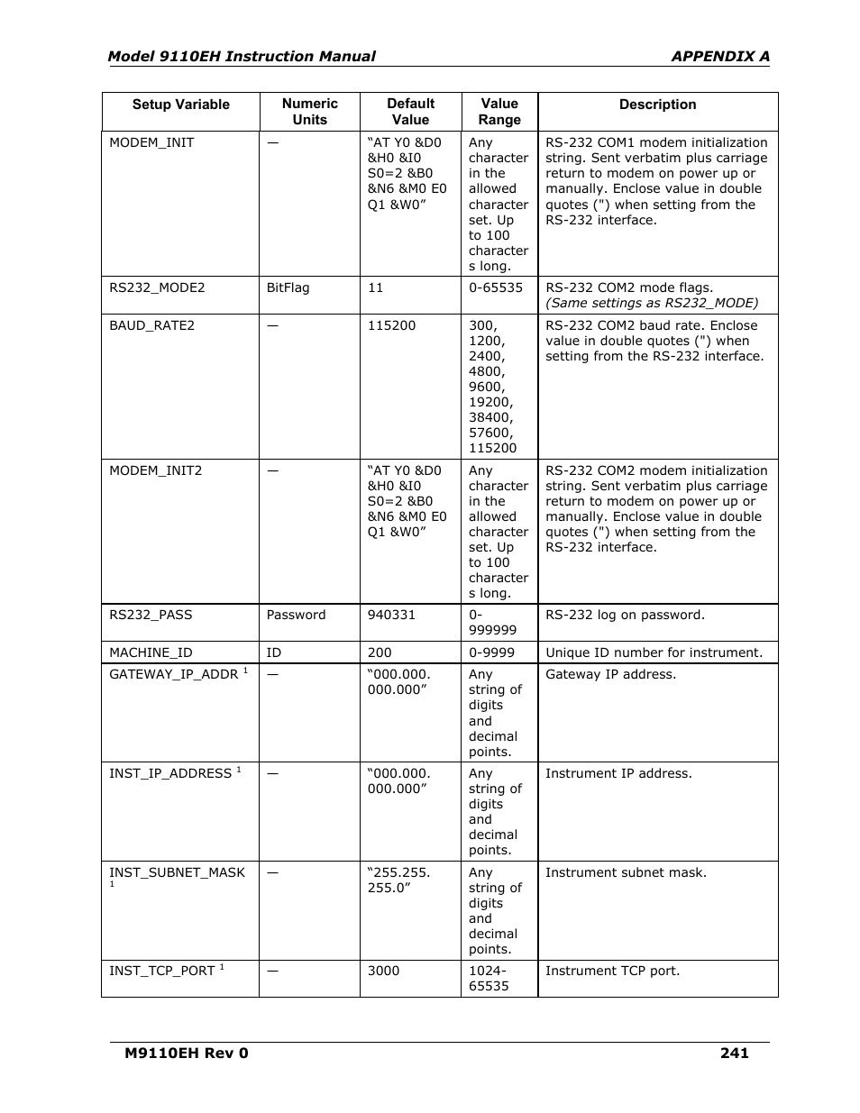 Teledyne 9110EH - Nitrogen Oxides Analyzer User Manual | Page 255 / 279