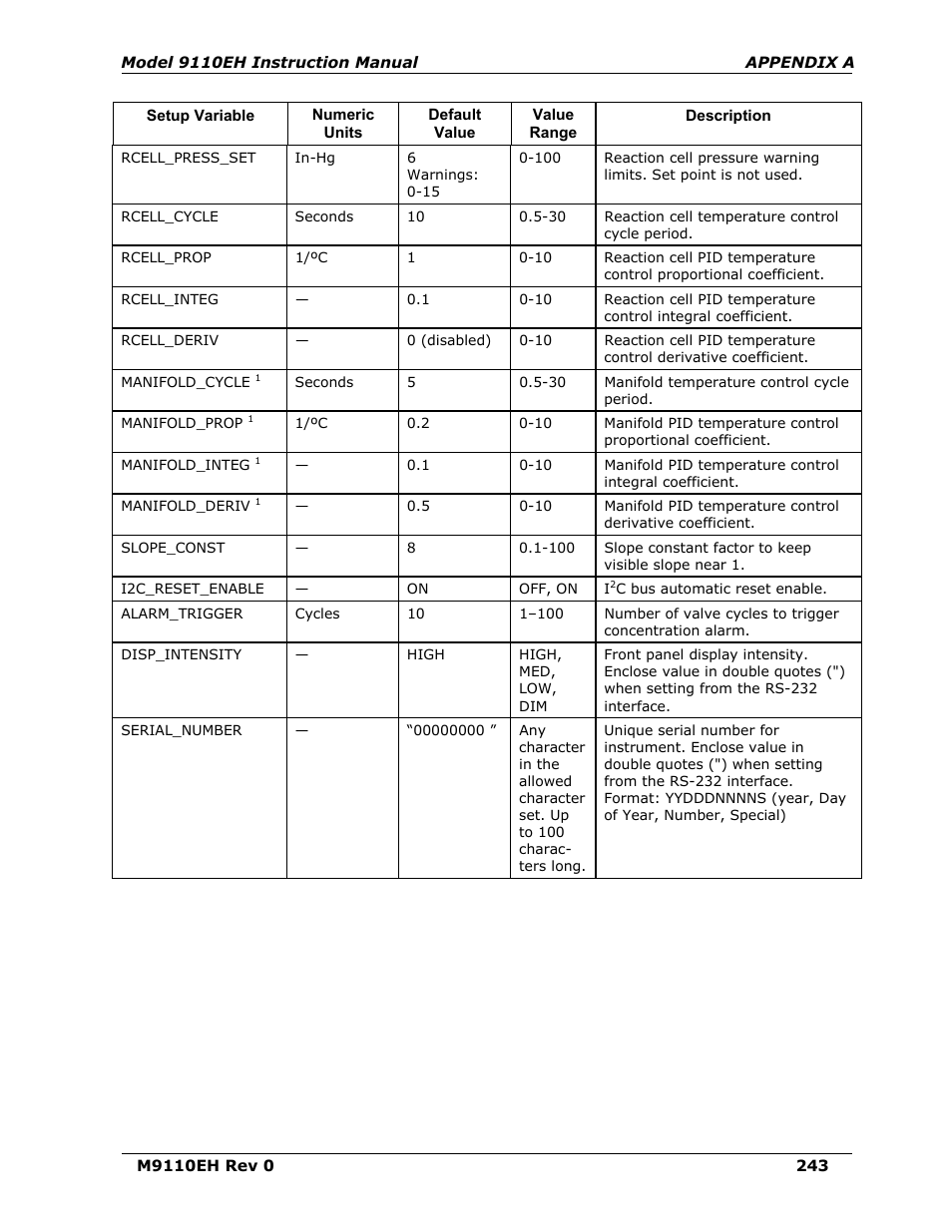 Teledyne 9110EH - Nitrogen Oxides Analyzer User Manual | Page 257 / 279