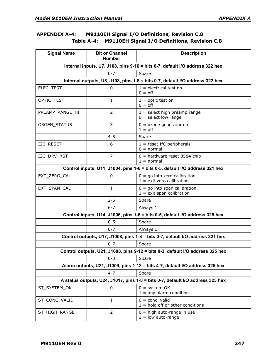 Appendix a-4, M9110eh signal i/o definitions, revision c.8 | Teledyne 9110EH - Nitrogen Oxides Analyzer User Manual | Page 261 / 279