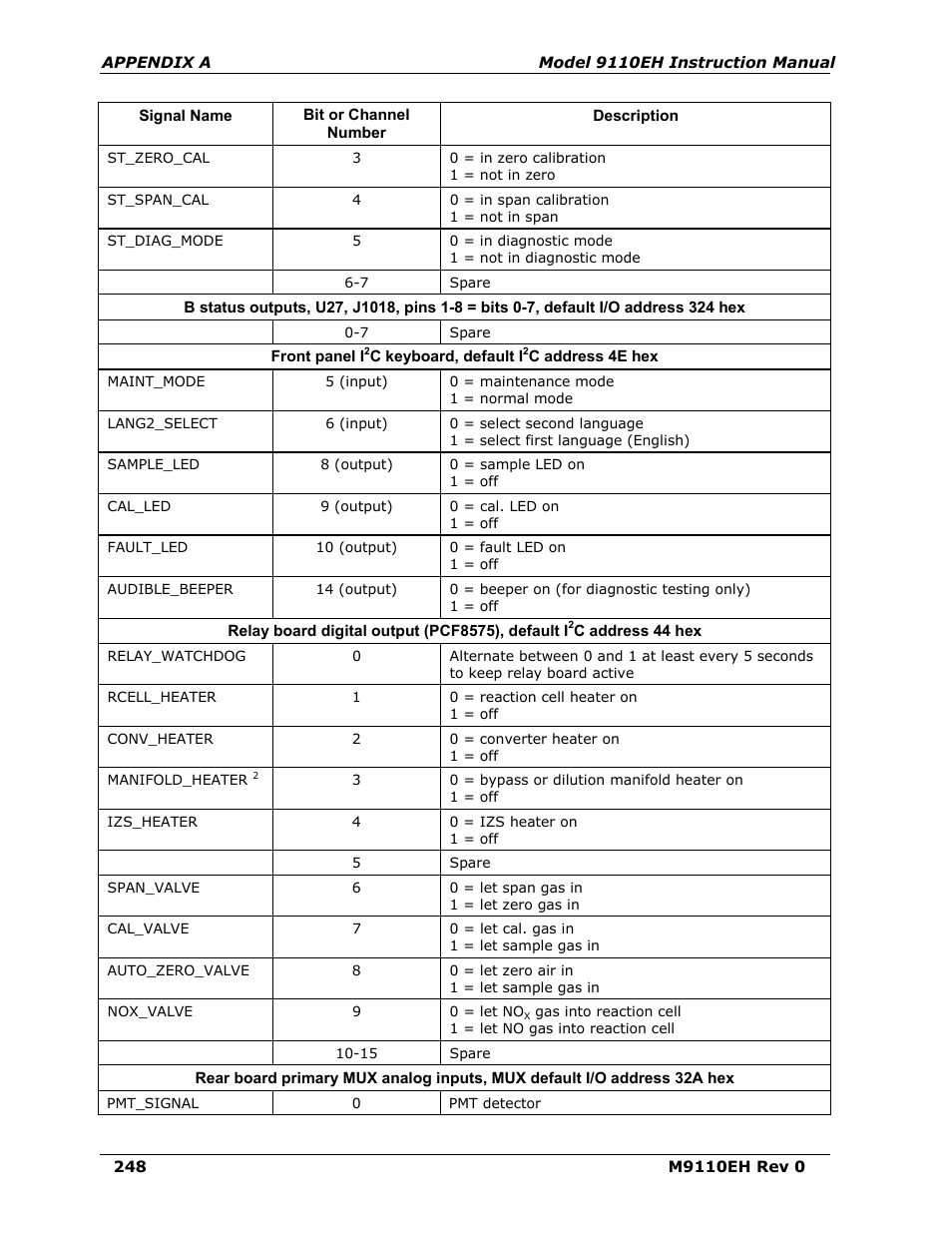 Teledyne 9110EH - Nitrogen Oxides Analyzer User Manual | Page 262 / 279