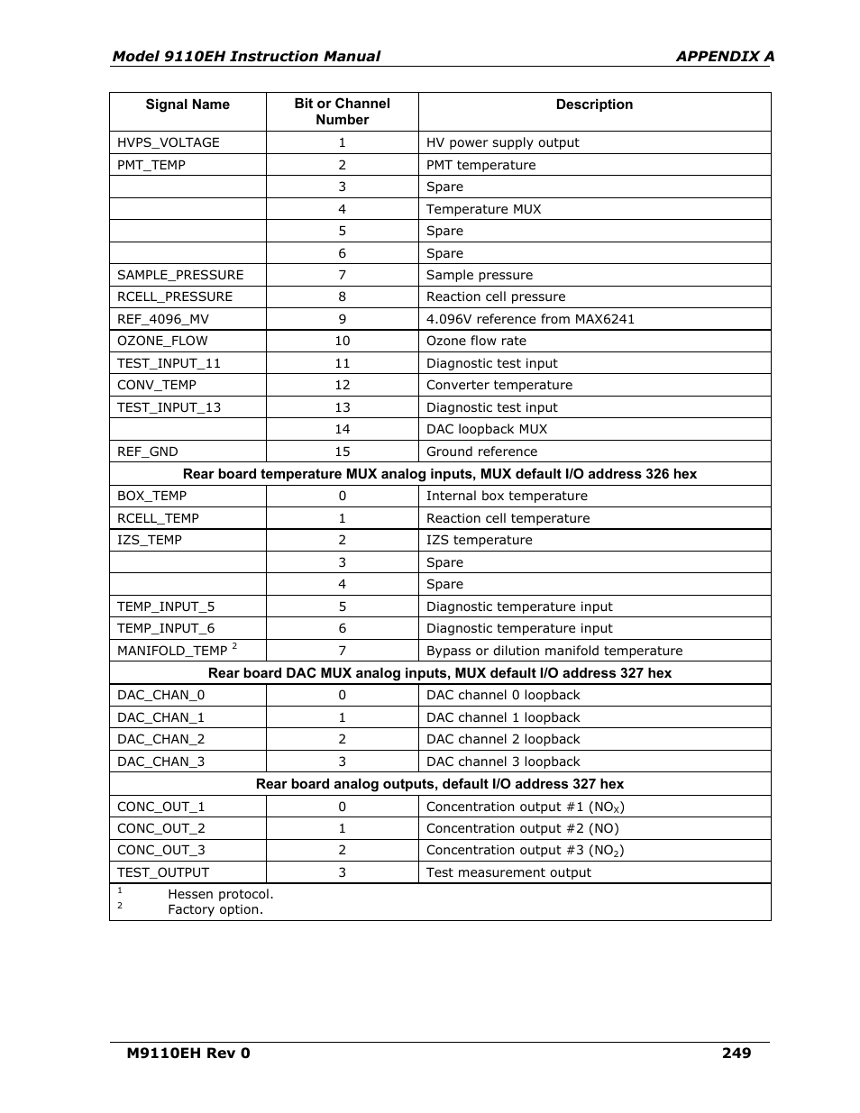 Teledyne 9110EH - Nitrogen Oxides Analyzer User Manual | Page 263 / 279