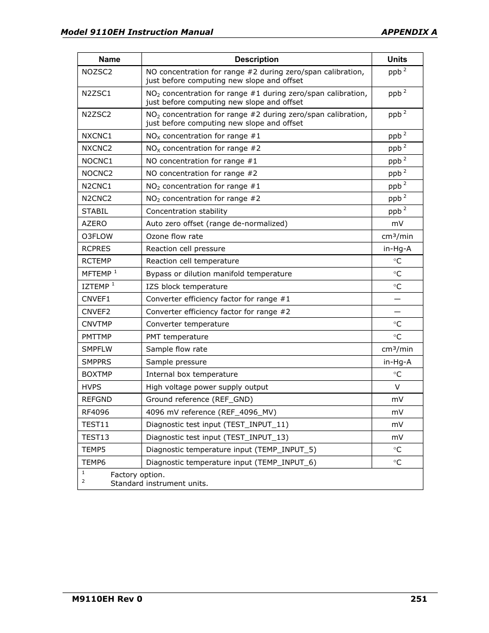 Teledyne 9110EH - Nitrogen Oxides Analyzer User Manual | Page 265 / 279