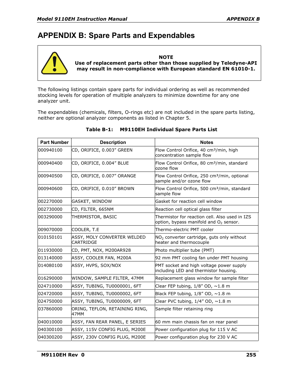 Appendix b, Spare parts and expendables, Appendix b: spare parts and expendables | Teledyne 9110EH - Nitrogen Oxides Analyzer User Manual | Page 269 / 279