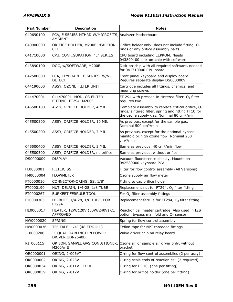 Teledyne 9110EH - Nitrogen Oxides Analyzer User Manual | Page 270 / 279