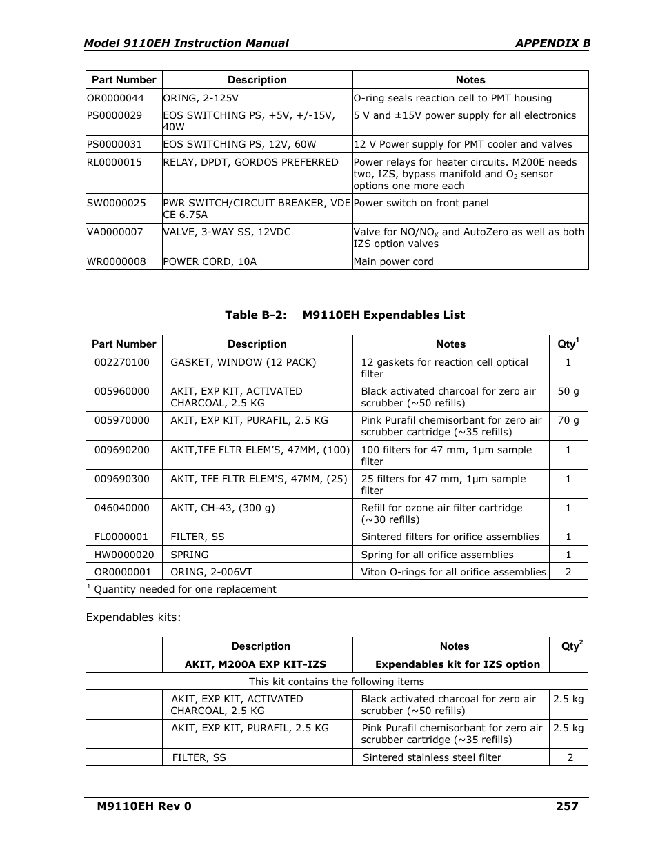 Teledyne 9110EH - Nitrogen Oxides Analyzer User Manual | Page 271 / 279