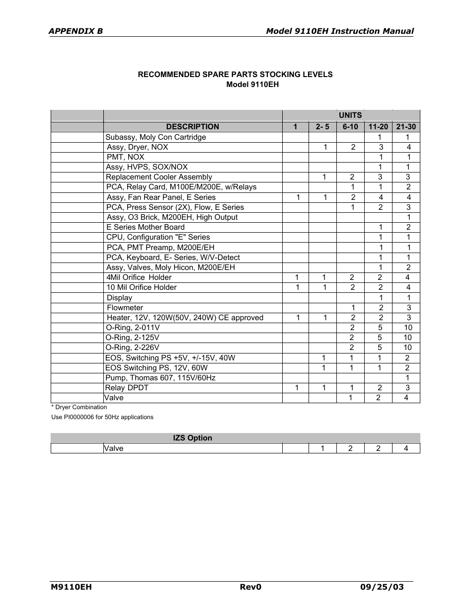 Teledyne 9110EH - Nitrogen Oxides Analyzer User Manual | Page 274 / 279