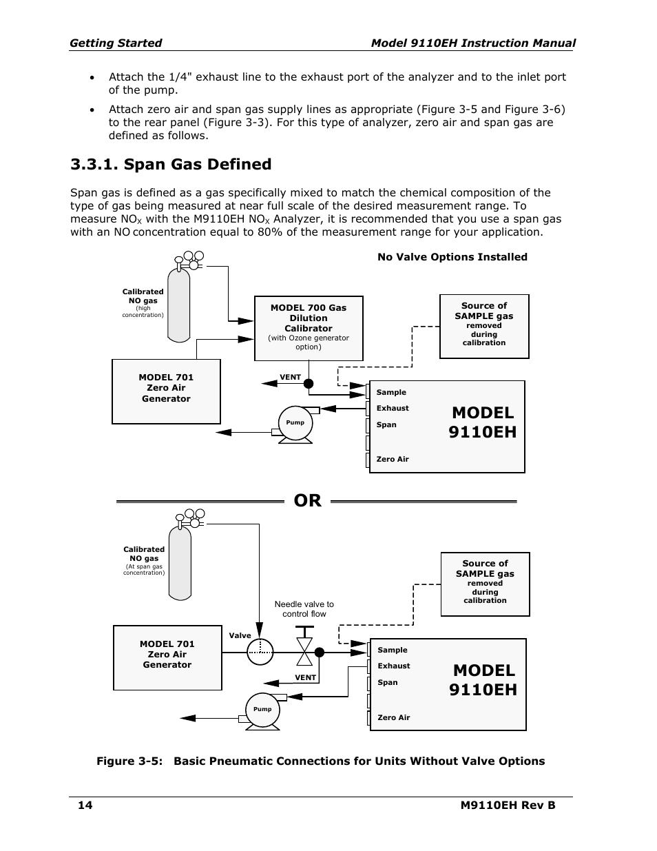 Span gas defined, Figure 3-5, Figure 3-5 an | Model 9110eh | Teledyne 9110EH - Nitrogen Oxides Analyzer User Manual | Page 28 / 279