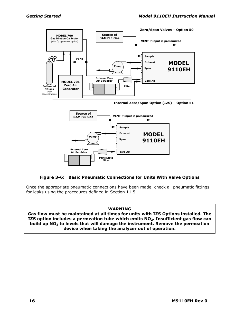 Figure 3-6, D figure 3-6 illu, Model 9110eh | Getting started model 9110eh instruction manual, Insufficient gas flow can build up no | Teledyne 9110EH - Nitrogen Oxides Analyzer User Manual | Page 30 / 279