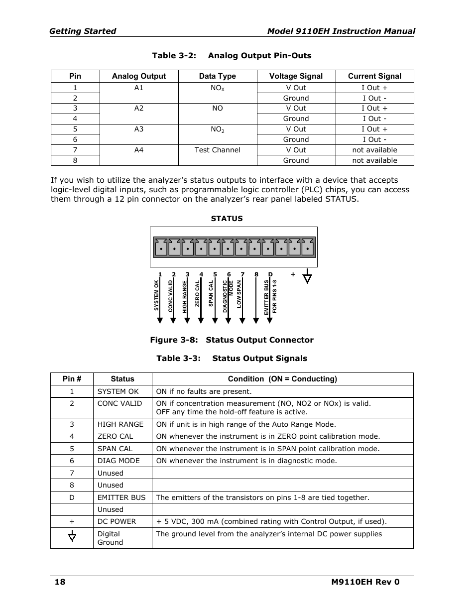 Figure 3-8, Status output connector, Table 3-2 | Analog output pin-outs, Table 3-3, Status output signals | Teledyne 9110EH - Nitrogen Oxides Analyzer User Manual | Page 32 / 279