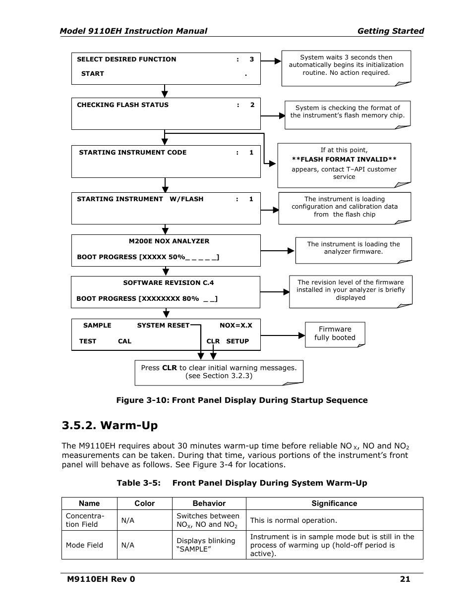 Warm-up, Figure 3-10, Front panel display during startup sequence | Table 3-5, Front panel display during system warm-up, Display as shown in figure 3-10. the an | Teledyne 9110EH - Nitrogen Oxides Analyzer User Manual | Page 35 / 279