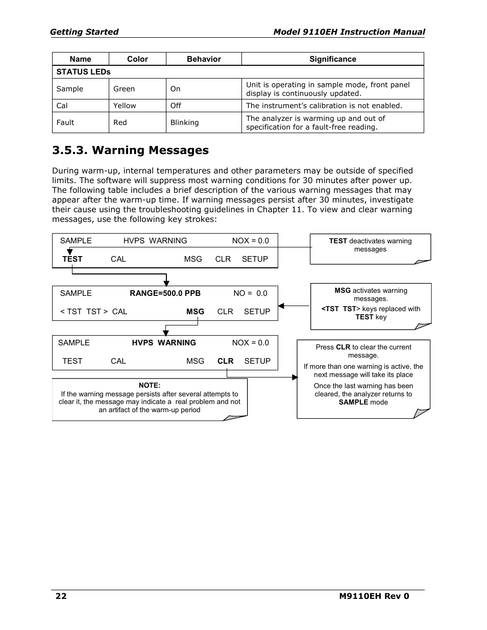 Warning messages | Teledyne 9110EH - Nitrogen Oxides Analyzer User Manual | Page 36 / 279