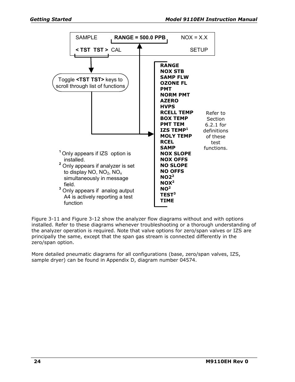 Teledyne 9110EH - Nitrogen Oxides Analyzer User Manual | Page 38 / 279