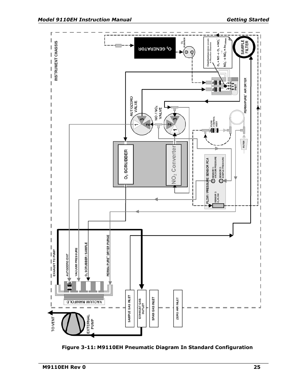 Figure 3-11 | Teledyne 9110EH - Nitrogen Oxides Analyzer User Manual | Page 39 / 279