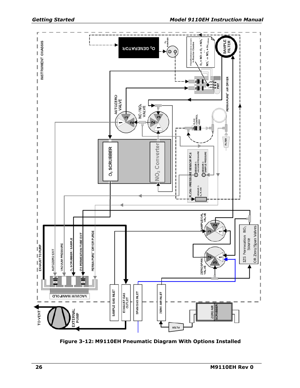 Figure 3-12, M9110eh pneumatic diagram with options installed | Teledyne 9110EH - Nitrogen Oxides Analyzer User Manual | Page 40 / 279