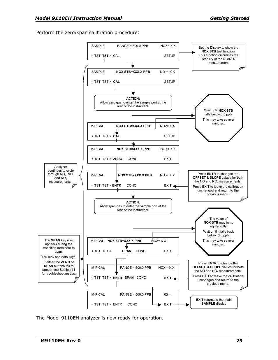 Teledyne 9110EH - Nitrogen Oxides Analyzer User Manual | Page 43 / 279