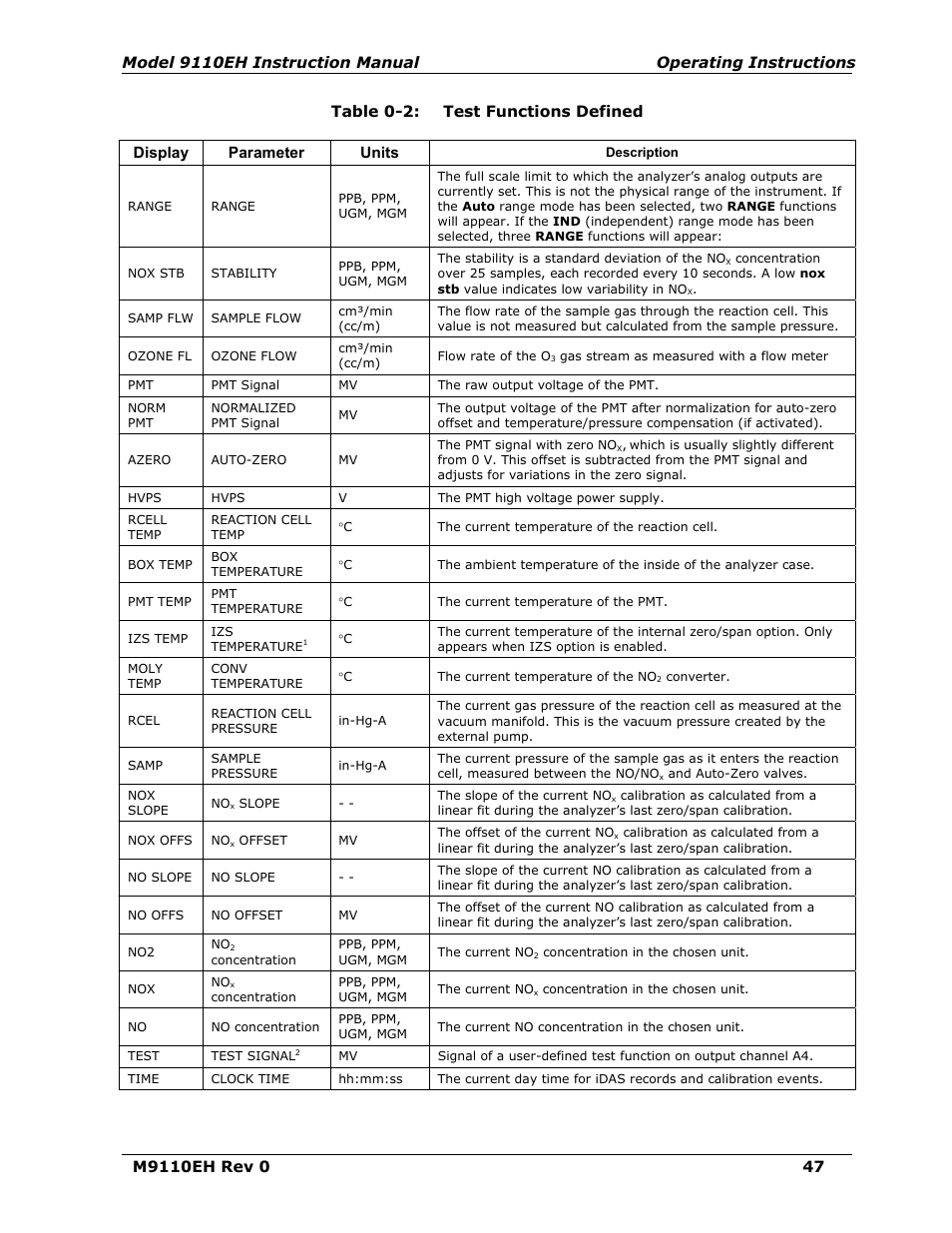 Table 6-2, Test functions defined | Teledyne 9110EH - Nitrogen Oxides Analyzer User Manual | Page 61 / 279