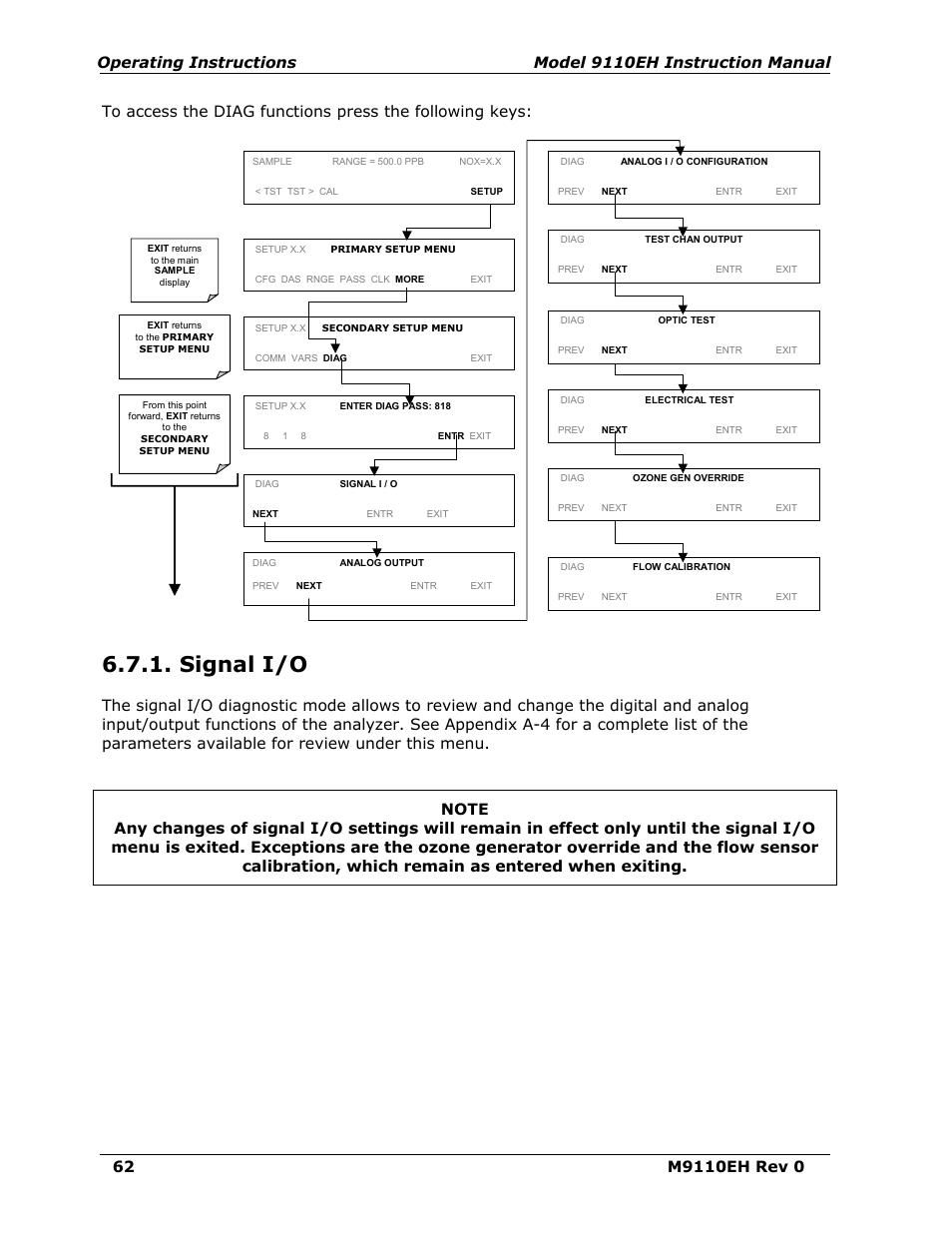 Signal i/o | Teledyne 9110EH - Nitrogen Oxides Analyzer User Manual | Page 76 / 279