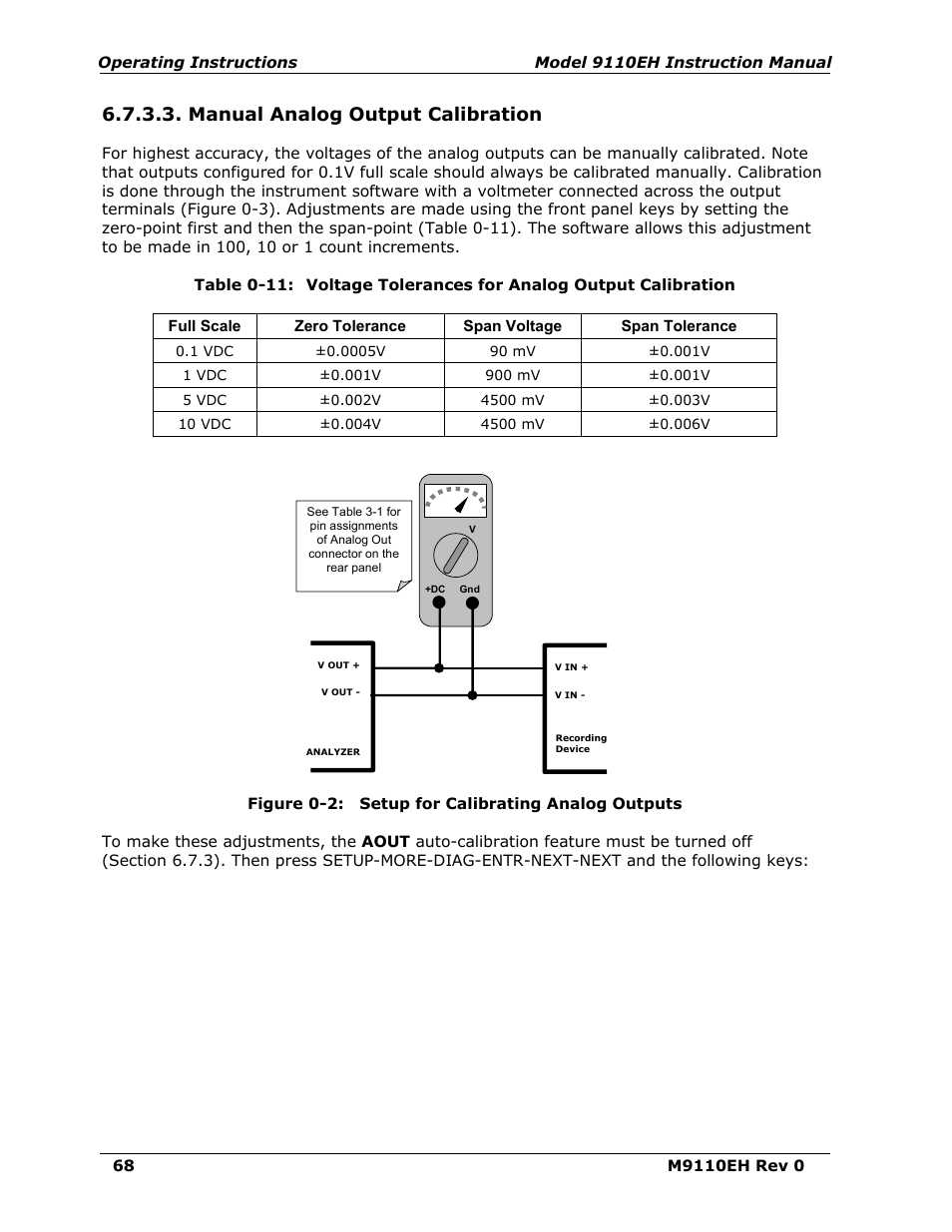 Manual analog output calibration, Figure 6-2, Setup for calibrating analog outputs | Table 6-11, Voltage tolerances for analog output calibration | Teledyne 9110EH - Nitrogen Oxides Analyzer User Manual | Page 82 / 279