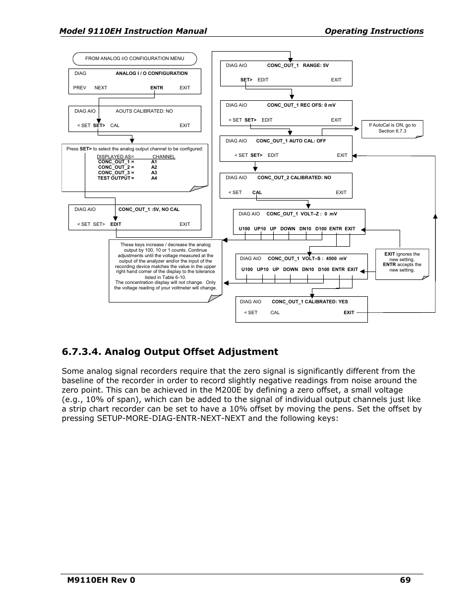 Analog output offset adjustment | Teledyne 9110EH - Nitrogen Oxides Analyzer User Manual | Page 83 / 279