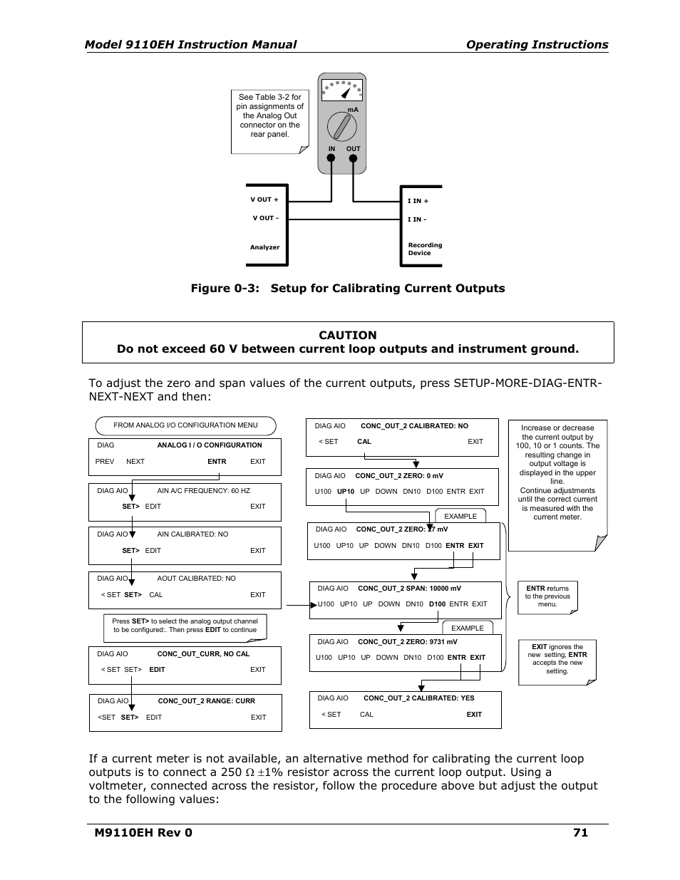 Figure 6-3, Setup for calibrating current outputs, Terminals (figure 0-3) | Teledyne 9110EH - Nitrogen Oxides Analyzer User Manual | Page 85 / 279