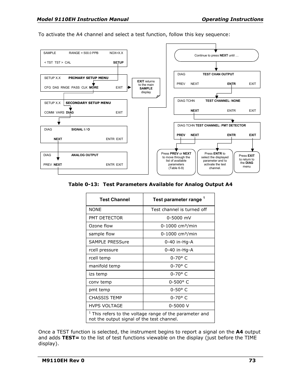 Table 6-13, Test parameters available for analog output a4 | Teledyne 9110EH - Nitrogen Oxides Analyzer User Manual | Page 87 / 279