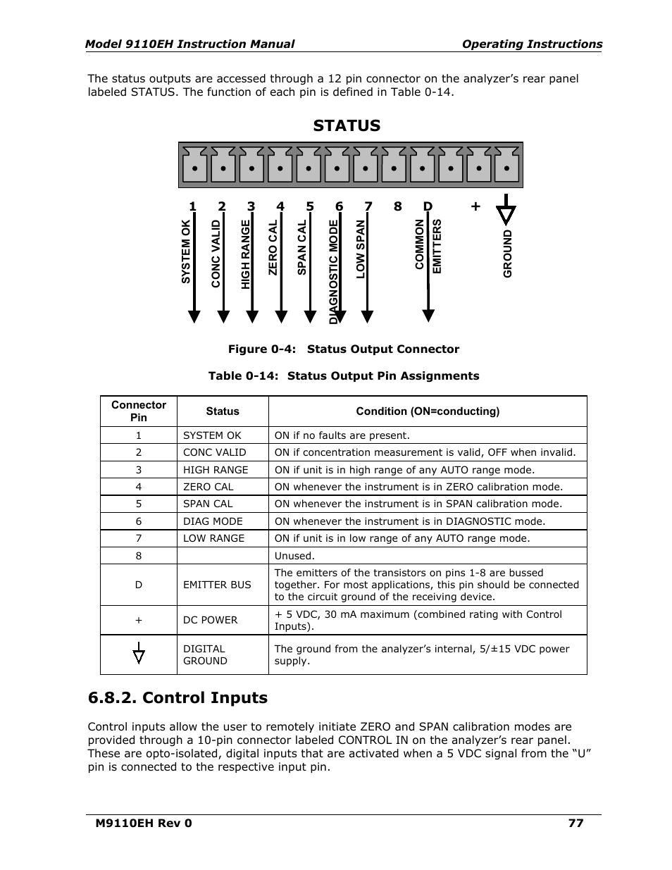 Control inputs, Figure 6-4, Status output connector | Table 6-14, Status output pin assignments, Status | Teledyne 9110EH - Nitrogen Oxides Analyzer User Manual | Page 91 / 279