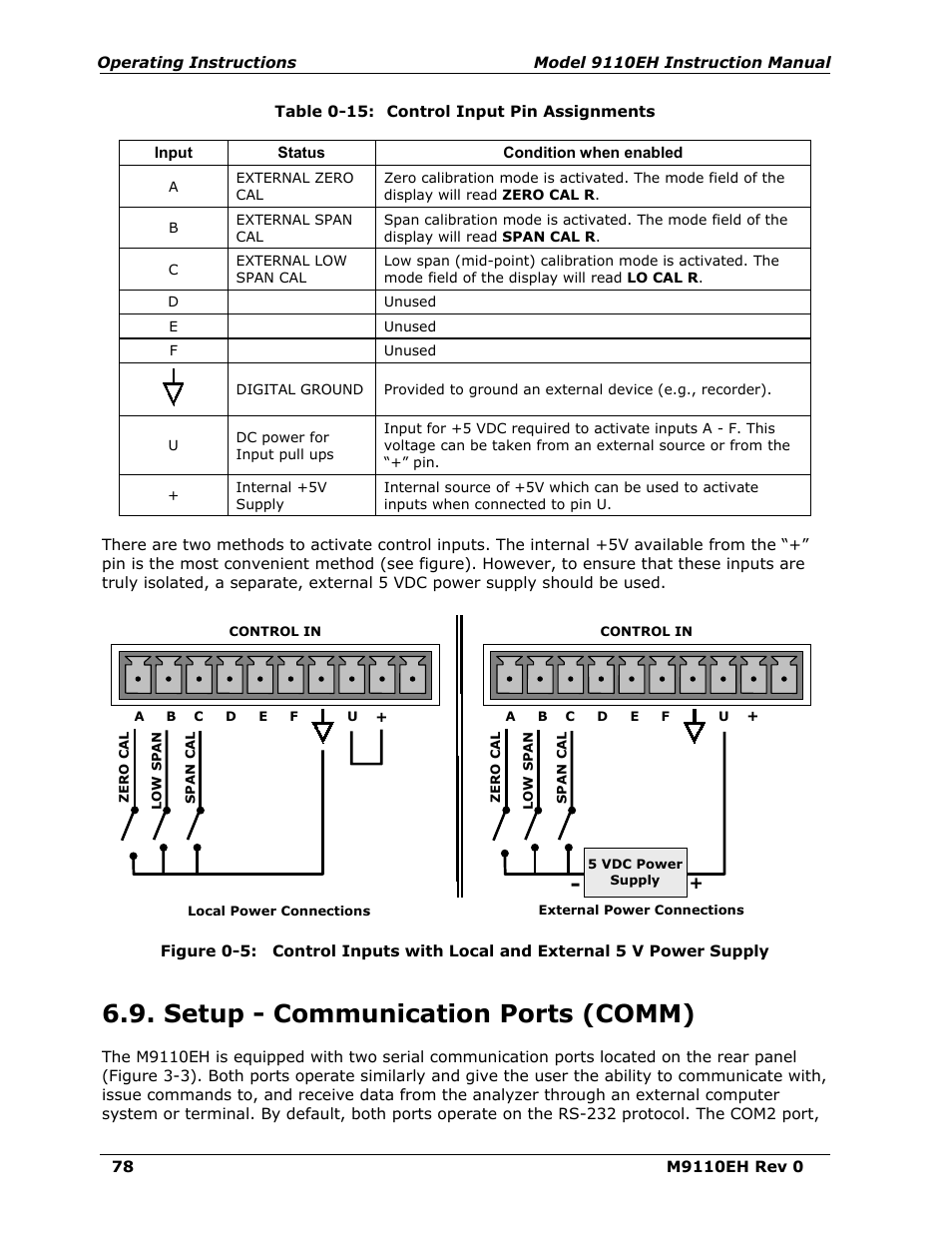 Setup - communication ports (comm), Figure 6-5, Table 6-15 | Control input pin assignments, Section 6.11, On 6.9) or t | Teledyne 9110EH - Nitrogen Oxides Analyzer User Manual | Page 92 / 279