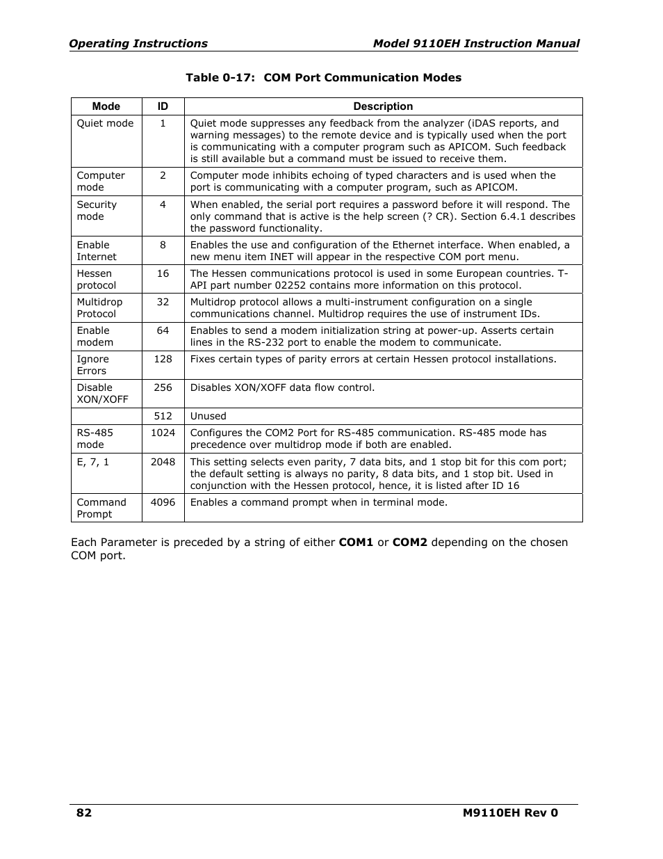 Table 6-17, Com port communication modes, Table 0-17 and brief | Teledyne 9110EH - Nitrogen Oxides Analyzer User Manual | Page 96 / 279