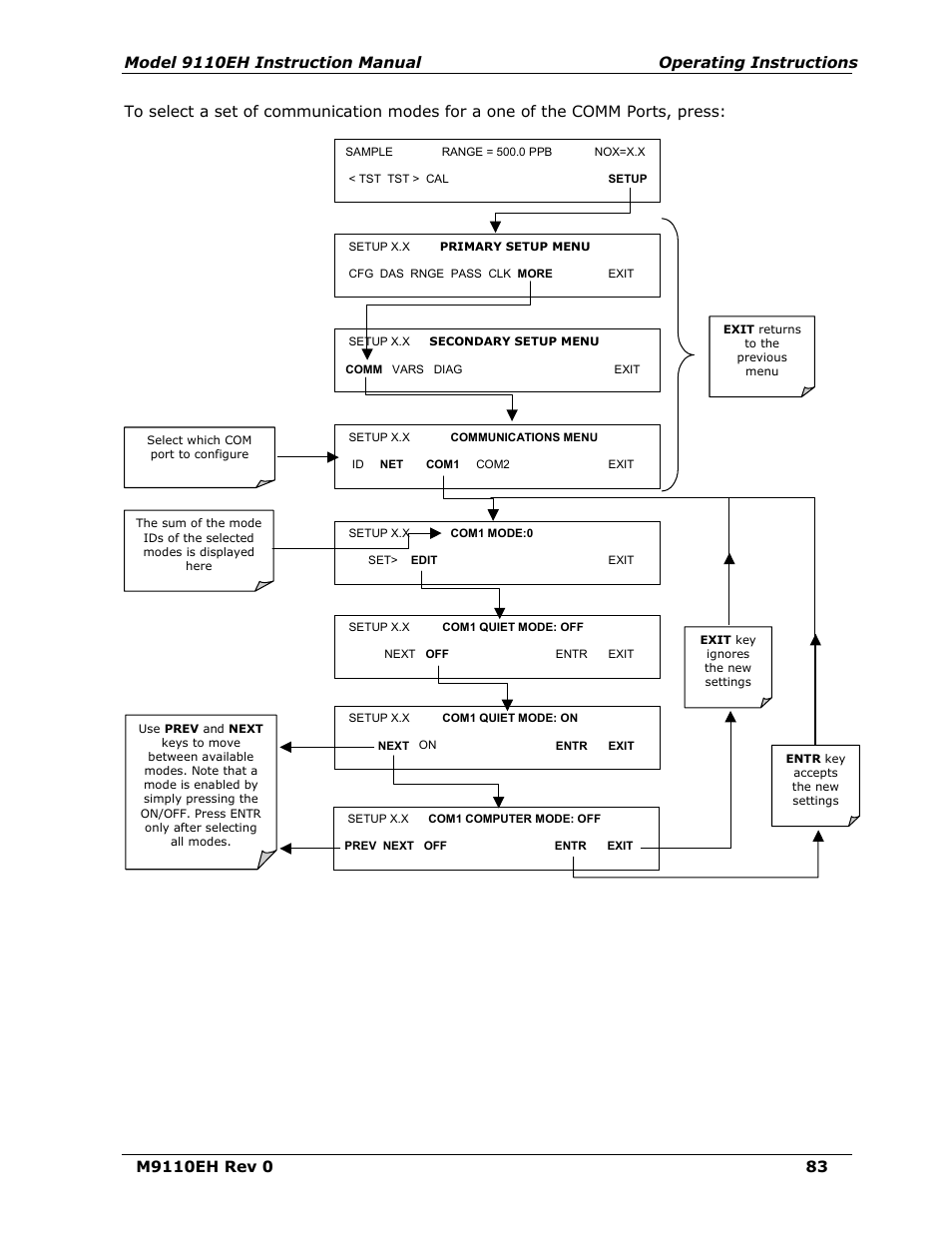 Teledyne 9110EH - Nitrogen Oxides Analyzer User Manual | Page 97 / 279