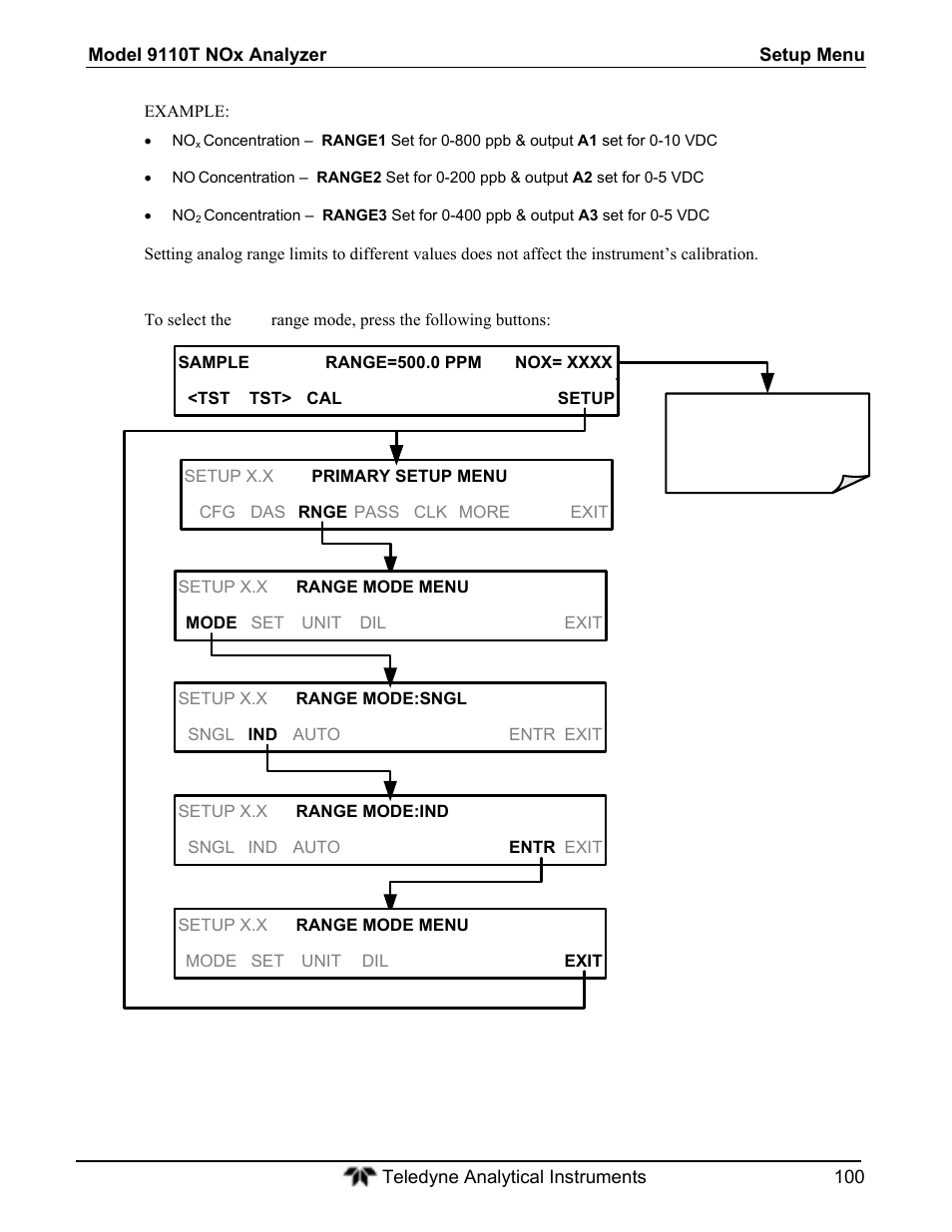 Teledyne 9110T - Nitrogen Oxides Analyzer User Manual | Page 100 / 378
