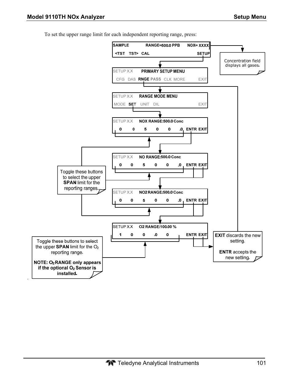 Teledyne 9110T - Nitrogen Oxides Analyzer User Manual | Page 101 / 378