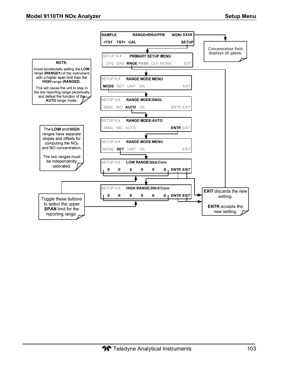 Teledyne 9110T - Nitrogen Oxides Analyzer User Manual | Page 103 / 378