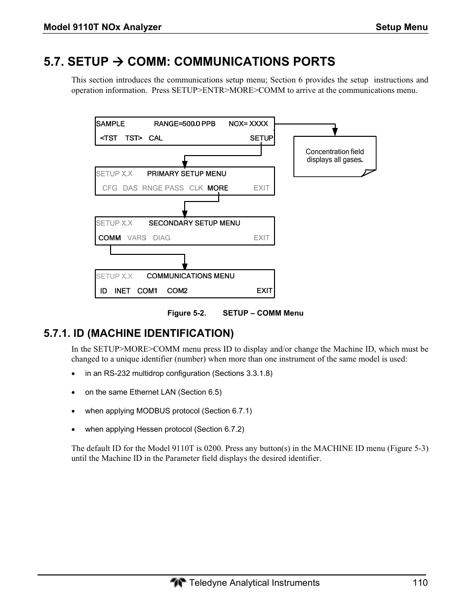 Setup  comm: communications ports, Id (machine identification) | Teledyne 9110T - Nitrogen Oxides Analyzer User Manual | Page 110 / 378