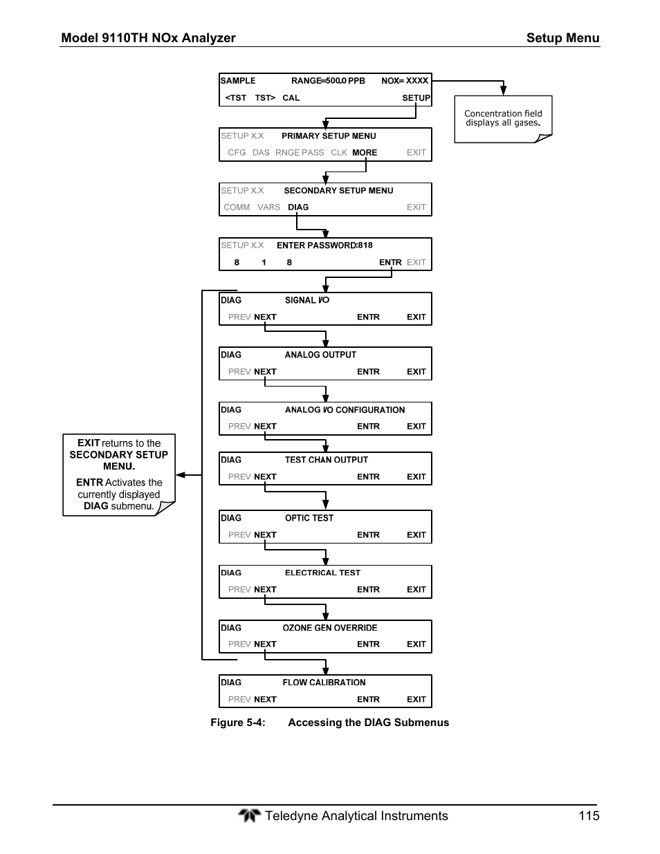 Teledyne 9110T - Nitrogen Oxides Analyzer User Manual | Page 115 / 378