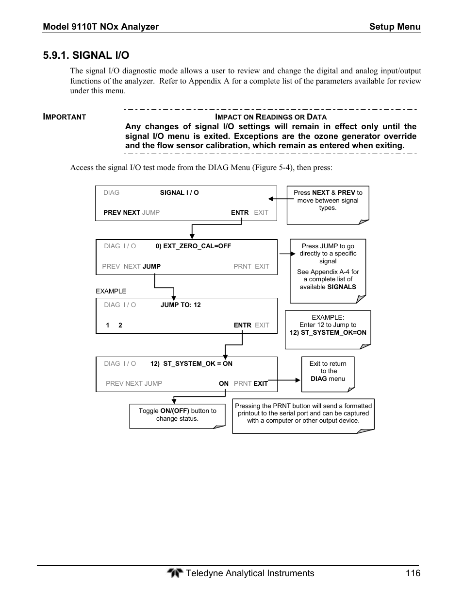 Signal i/o | Teledyne 9110T - Nitrogen Oxides Analyzer User Manual | Page 116 / 378