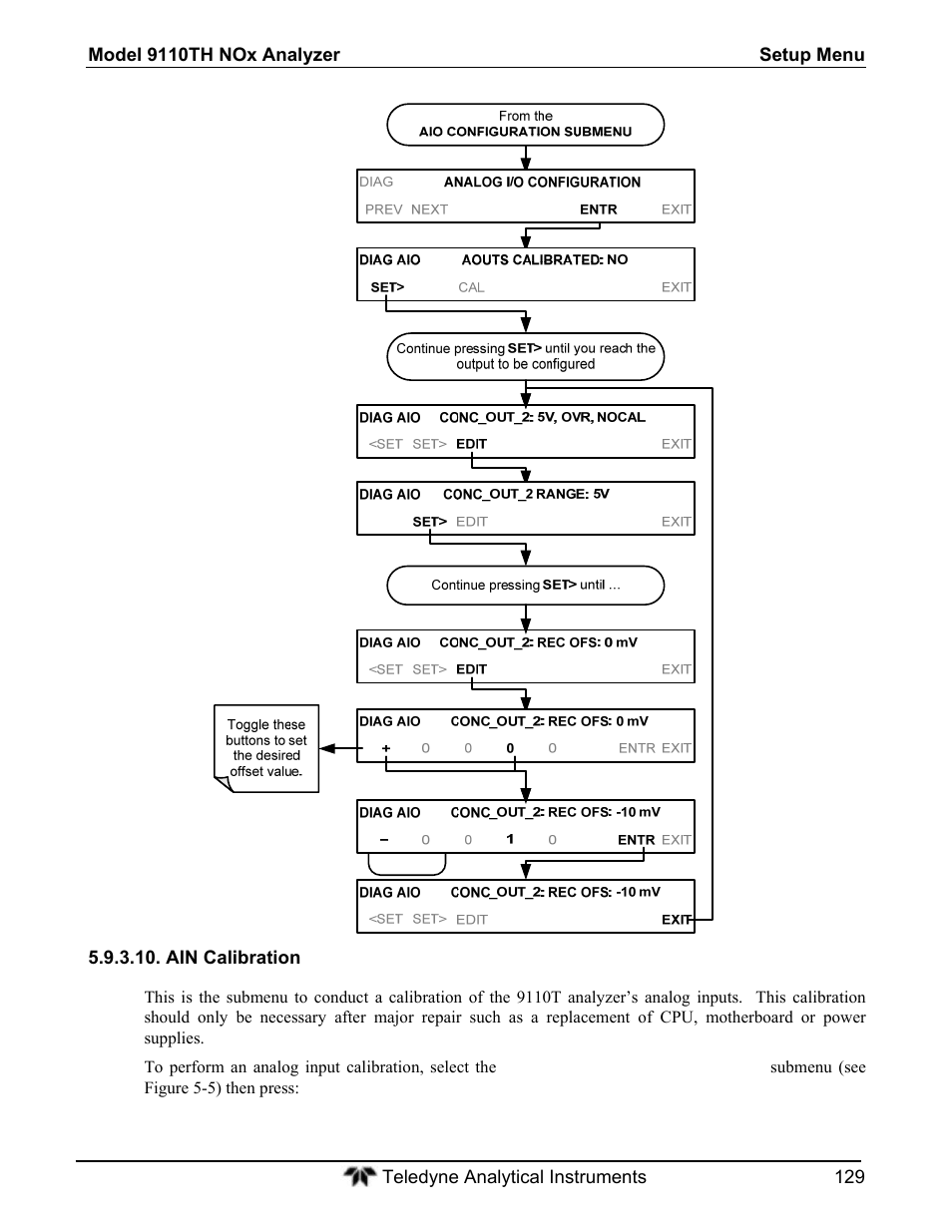 Teledyne 9110T - Nitrogen Oxides Analyzer User Manual | Page 129 / 378