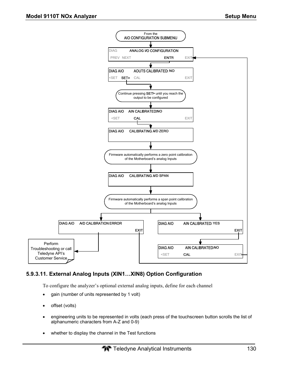 Teledyne 9110T - Nitrogen Oxides Analyzer User Manual | Page 130 / 378