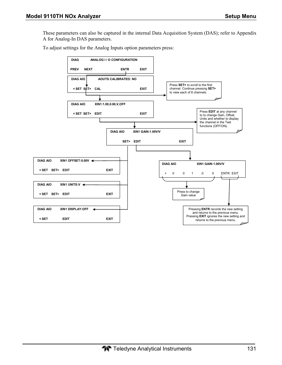 Teledyne 9110T - Nitrogen Oxides Analyzer User Manual | Page 131 / 378