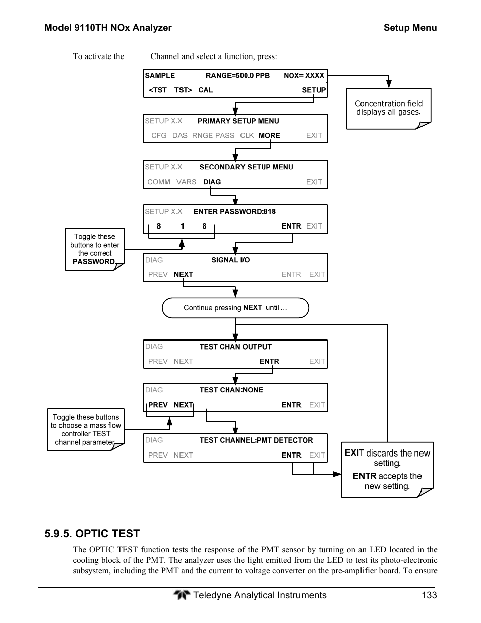 Optic test | Teledyne 9110T - Nitrogen Oxides Analyzer User Manual | Page 133 / 378